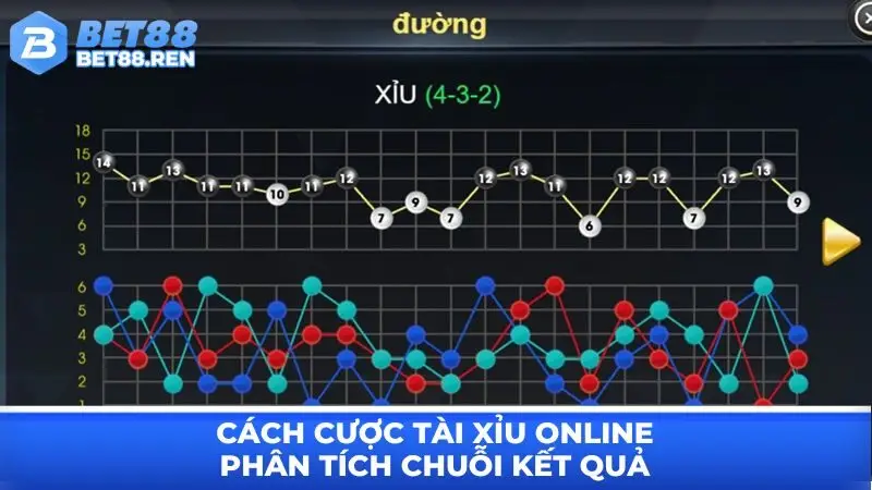 Cách cược Tài xỉu online - phân tích chuỗi kết quả