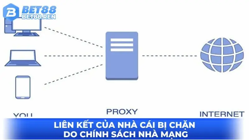 Liên kết của nhà cái bị chặn do chính sách nhà mạng
