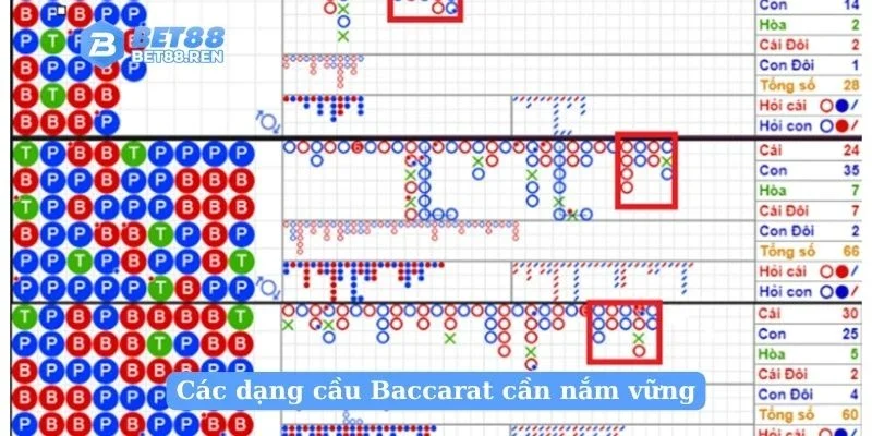 Các dạng cầu Baccarat cần nắm vững