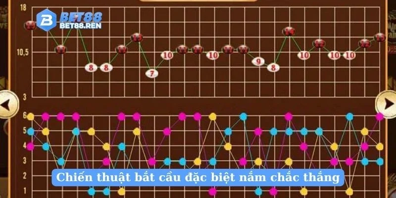 Chiến thuật bắt cầu đặc biệt nắm chắc thắng